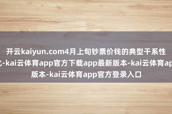 开云kaiyun.com4月上旬钞票价钱的典型干系性方式发生了变化-kai云体育app官方下载app最新版本-kai云体育app官方登录入口